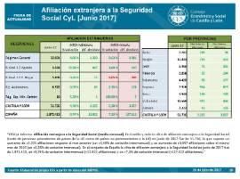 Afiliación extranjera junio 2017