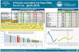 Afiliación extranjera a la Seguridad Social [Junio 2018]