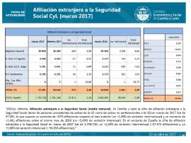 Afiliación extranjera a la Seguridad Social [marzo 2017]