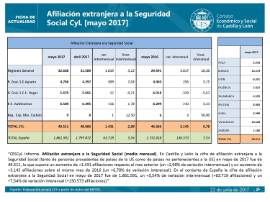 Afiliación extranjera a la Seguridad Social [Mayo 2017]