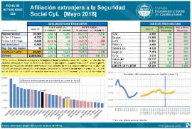 Afiliación extranjera a la Seguridad Social [Mayo 2018]