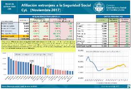 Afiliación extranjera a la Seguridad Social [Noviembre 2017]