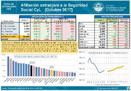 Afiliación extranjera octubre 2017