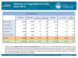 Afiliación a la Seguridad Social [Abril 2015]