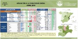 Afiliación a la Seguridad Social [Abril 2018]