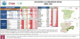 Afiliación a la Seguridad Social [abril 2020]