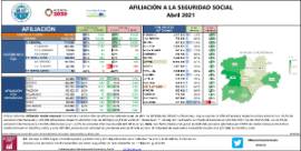 Afiliación a la Seguridad Social [abril 2021]
