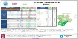 Afiliación a la Seguridad Social [Abril 2022]