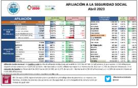 AFILIACIÓN A LA SEGURIDAD SOCIAL Abril 2023