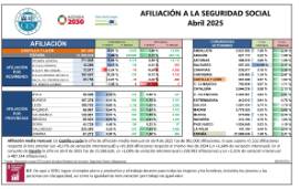 AFILIACIÓN A LA SEGURIDAD SOCIAL Abril 2025