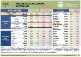 Afiliación Castilla y León agosto 2017