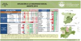 Afiliación Castilla y León Agosto 2018
