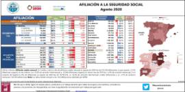 Afiliación a la Seguridad Social [agosto 2020]