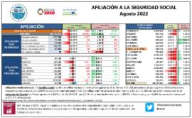 Afiliación Castilla y León [Agosto 2022]