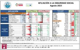 Afiliación Castilla y León [Agosto 2023]