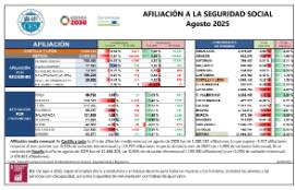 AFILIACIÓN A LA SEGURIDAD SOCIAL Agosto 2025