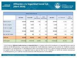 Afiliación a la Seguridad Social CyL abril 2016