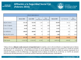 Afiliación a la Seguridad Social CyL [Febrero 2016]