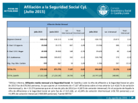 Afiliación a la Seguridad Social CyL [Julio 2015]