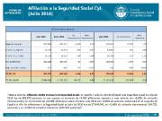 Afiliación a la Seguridad Social CyL julio 2016