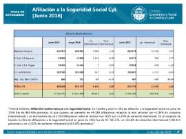 Afiliación a la Seguridad Social CyL junio 2016