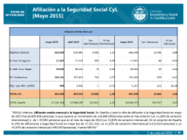Afiliación a la Seguridad Social CyL [mayo 2015]