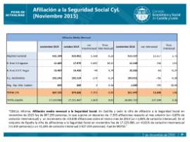 Afiliación a la Seguridad Social CyL noviembre 2015