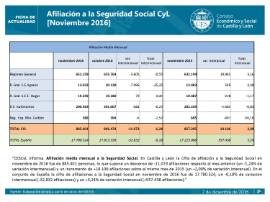 Afiliación a la Seguridad Social CyL noviembre 2016