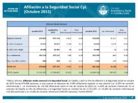 Afiliación a la Seguridad Social CyL octubre 2015