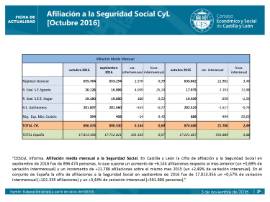 Afiliación a la Seguridad Social CyL octubre 2016