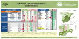Afiliacion a la Seguridad Social [Diciembre 2018]