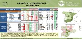 Afiliación a la Seguridad Social [Diciembre 2019]