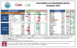 AFILIACIÓN A LA SEGURIDAD SOCIAL Diciembre 2023
