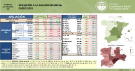 Afiliación a la Seguridad Social [Enero 2018]