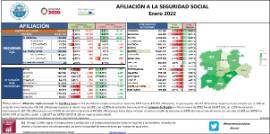 Afiliación a la Seguridad Social [Enero 2022]