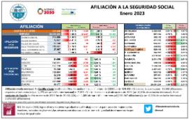 AFILIACIÓN A LA SEGURIDAD SOCIAL Enero 2023