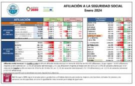 AFILIACIÓN A LA SEGURIDAD SOCIAL Enero 2024