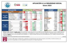 AFILIACIÓN A LA SEGURIDAD SOCIAL Enero 2025