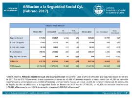 Afiliación a la Seguridad Social [Febrero 2017]
