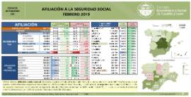 Afiliación a la Seguridad Social [Febrero 2019]