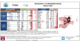 AFILIACIÓN A LA SEGURIDAD SOCIAL Febrero 2021