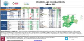 Afiliación a la Seguridad Social [Febrero 2022]