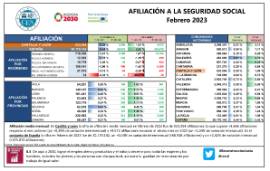 AFILIACIÓN A LA SEGURIDAD SOCIAL Febrero 2023