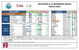 AFILIACIÓN A LA SEGURIDAD SOCIAL Febrero 2024