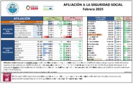 AFILIACIÓN A LA SEGURIDAD SOCIAL Febrero 2025