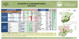 Afiliación a la Seguridad Social [Julio 2019]
