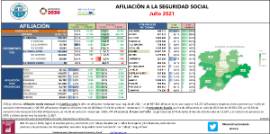 Afiliación a la Seguridad Social [julio 2021]