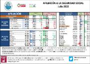 AFILIACIÓN A LA SEGURIDAD SOCIAL [Julio 2022]
