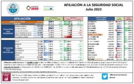 AFILIACIÓN A LA SEGURIDAD SOCIAL Junio 2023