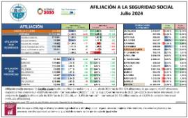 Afiliación Castilla y León [Julio 2024]